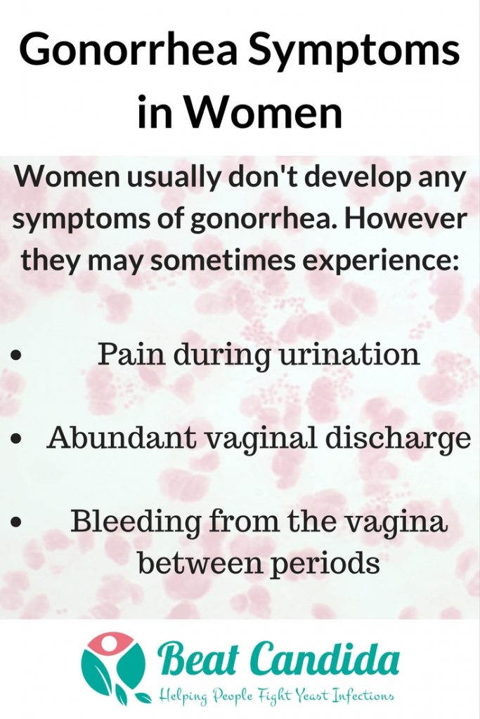 How To Test For Gonorrhea From Home? - Beat Candida